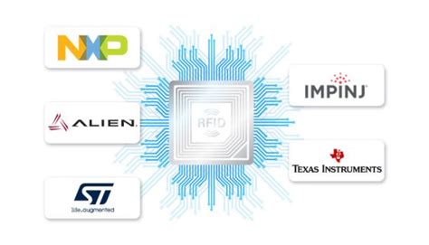 big players behind rfid chip manufacturer|rfid chip manufacturers usa.